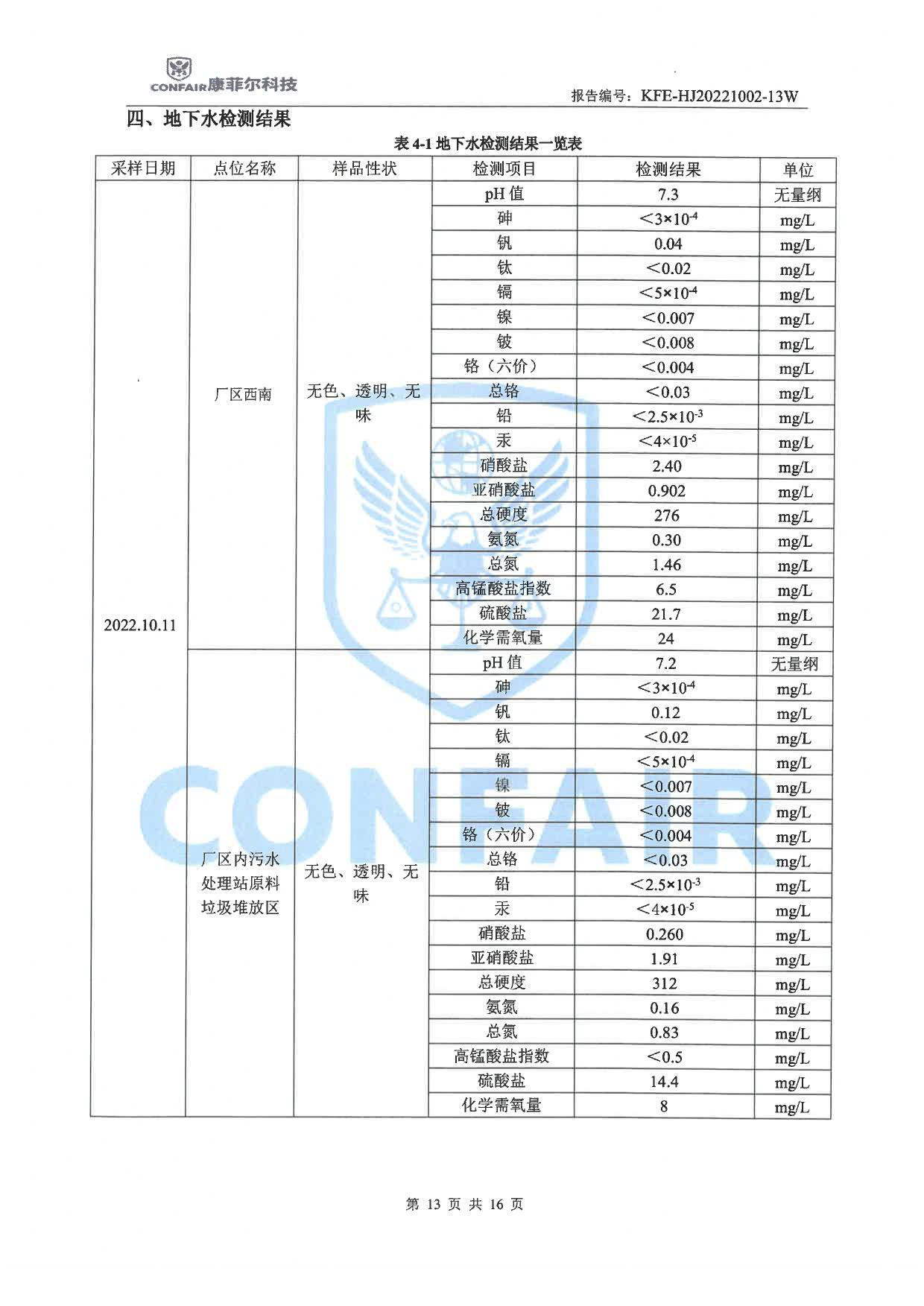 03博蓝得2022年地下水土壤检测报告-13